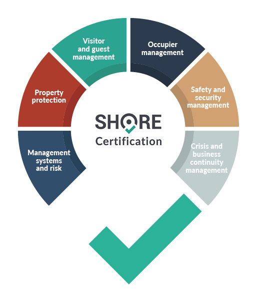 Shore Certification